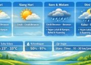 Akhir Pekan, Hujan Ringan hingga Sedang Berpotensi Guyur Sebagian Besar Wilayah Riau