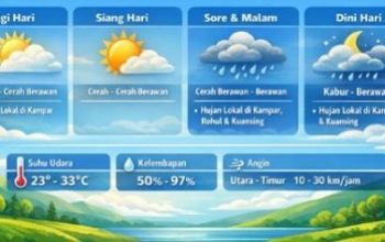 Akhir Pekan, Hujan Ringan hingga Sedang Berpotensi Guyur Sebagian Besar Wilayah Riau