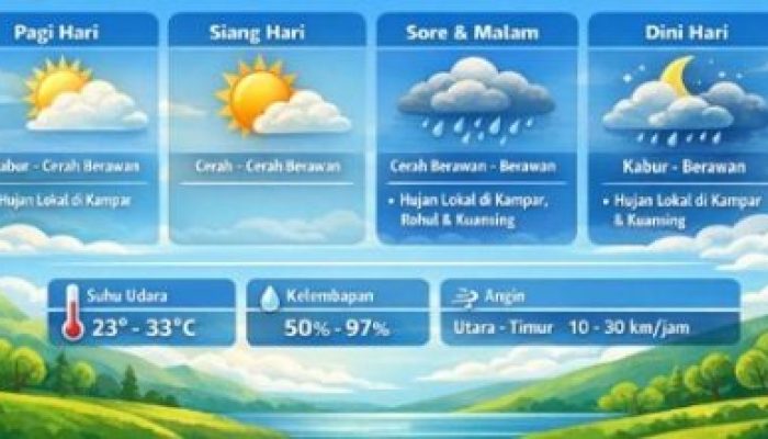 Akhir Pekan, Hujan Ringan hingga Sedang Berpotensi Guyur Sebagian Besar Wilayah Riau