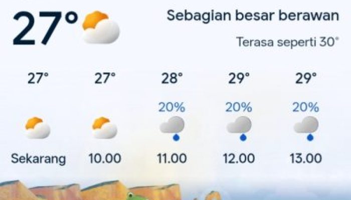 Awal Pekan, BMKG Prakirakan Hujan Lokal di Beberapa Daerah Riau