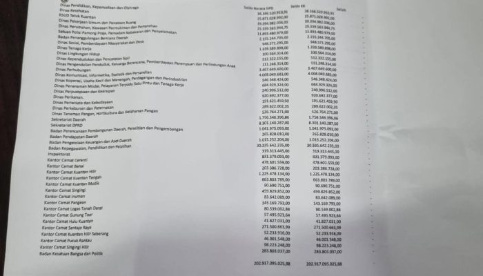 Utang Tunda Bayar Kuansing Belum Final, Hasil Audit BPK Dinanti