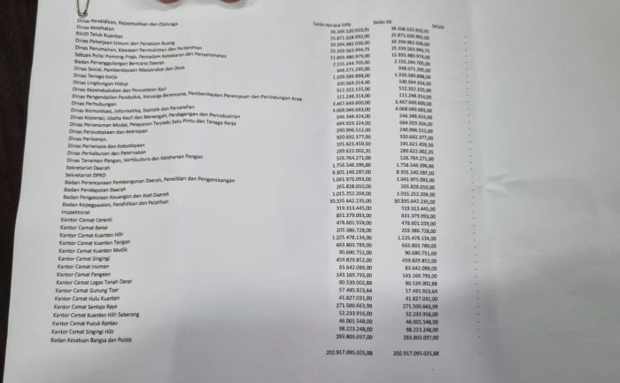 Utang Tunda Bayar Kuansing Belum Final, Hasil Audit BPK Dinanti