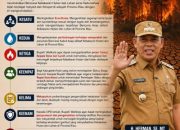 Antisipasi Karhutla, Bupati Herman Minta Semua Pihak Tingkatkan Kewaspadaan