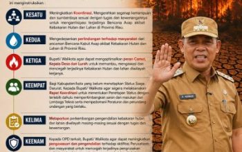 Antisipasi Karhutla, Bupati Herman Minta Semua Pihak Tingkatkan Kewaspadaan