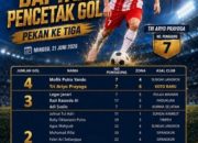 Takhta Top Skor DCL 2026 Berganti, Tri Ariyo dan Mofik Putra Pimpin Daftar Pencetak Gol