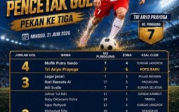 Takhta Top Skor DCL 2026 Berganti, Tri Ariyo dan Mofik Putra Pimpin Daftar Pencetak Gol